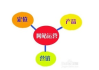 企业官网建设全攻略-打造搜索引擎优化与用户体验完美结合