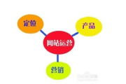 企业官网建设全攻略-打造搜索引擎优化与用户体验完美结合