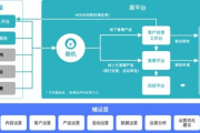 专业网站搭建服务,提升在线业务-网站搭建全解析