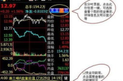 益盟操盘手软件,专业投资者的智慧助手-功能与策略解析