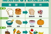 饮食瘦身法,科学调整健康瘦身-全面解析与实用技巧