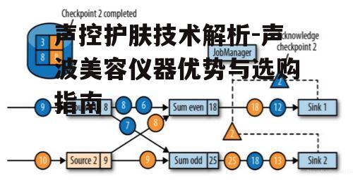 一、声控护肤的原理与作用
