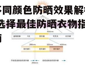 一、了解紫外线防护因子（UPF）