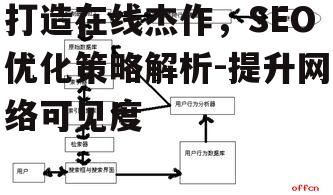 一、理解搜索引擎的工作原理