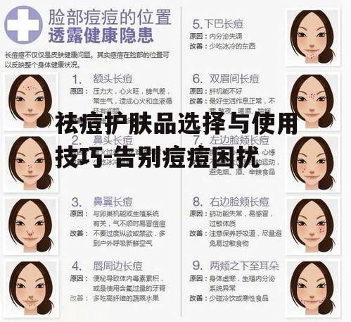 一、了解痘痘成因