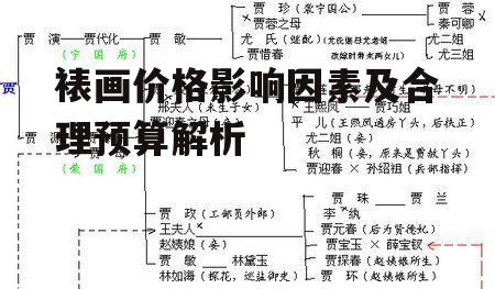 一、画作大小与价格的关系
