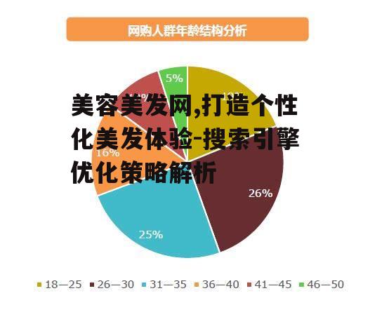 一、网站定位与目标受众分析