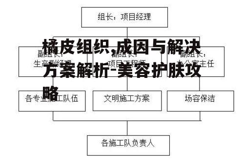一、了解橘皮组织：成因与特点